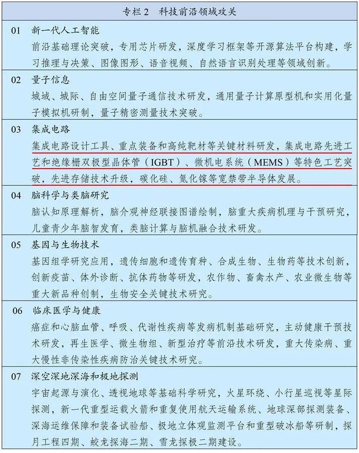 &ldquo;十四五&rdquo;規劃綱要提出 加強原創性引領性科技攻關 支持IGBT發展